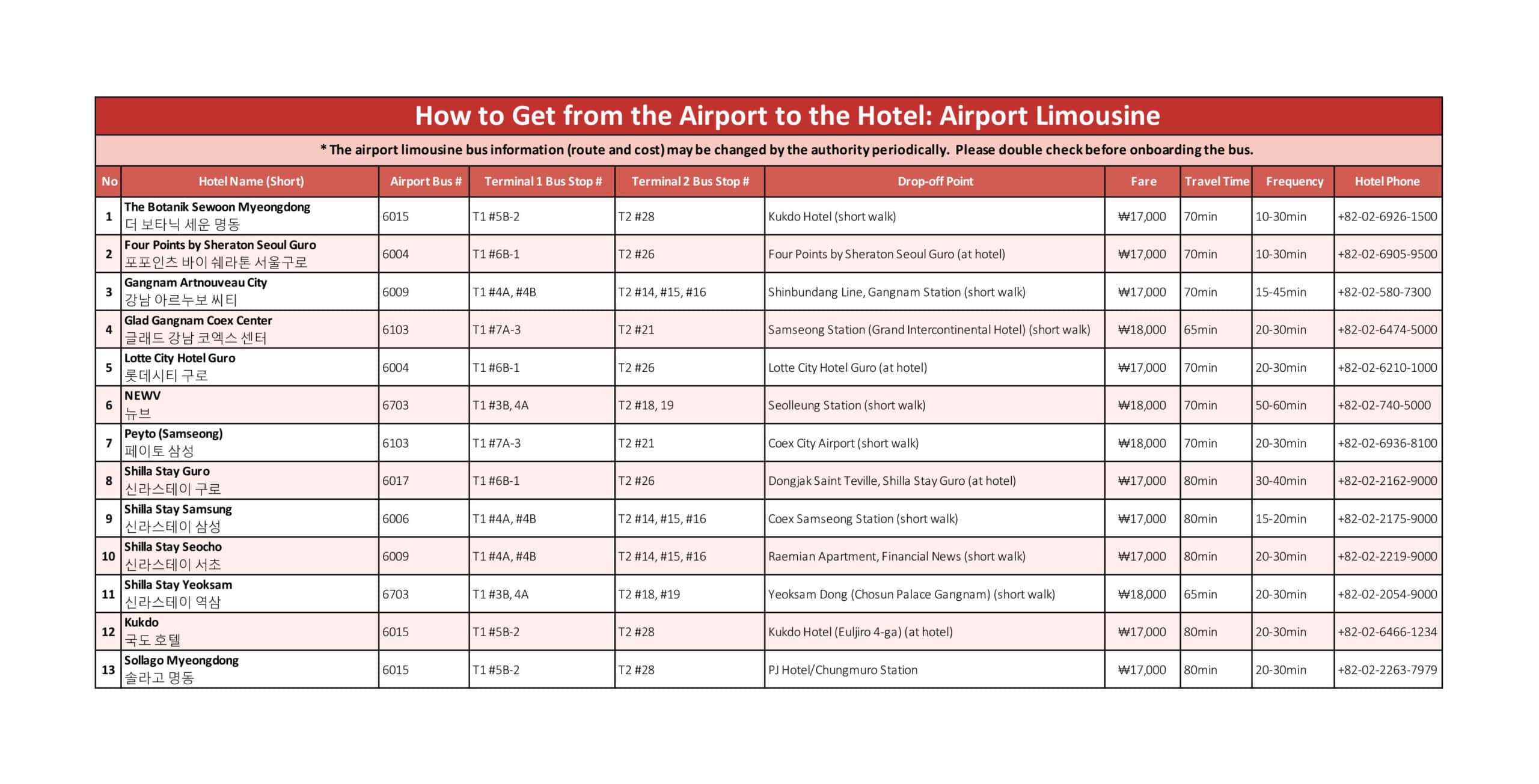0920 hotel information (1).xlsx 0920 hotel information (1).xlsx